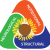 Profile picture of The Sunflower Trust